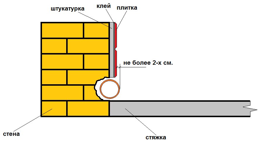 Как сделать короб из гипсокартона