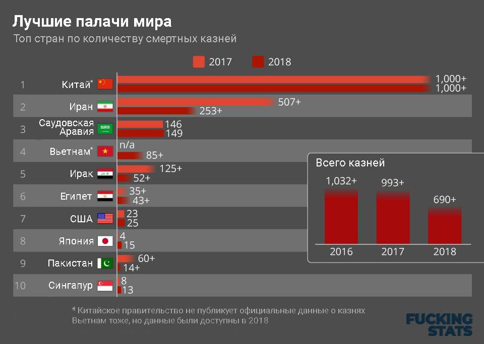 Лучшие палачи мира: страны, где было больше всего казней
