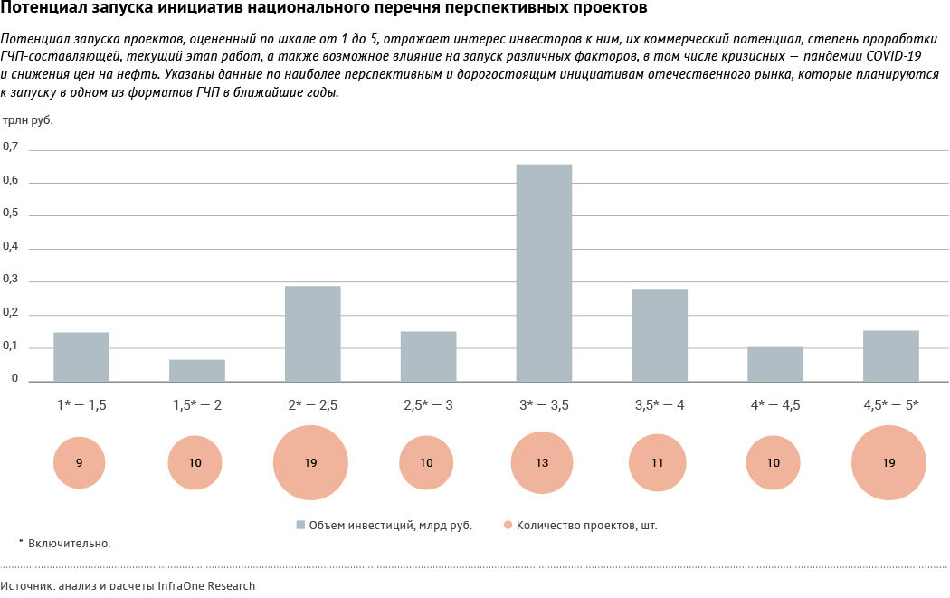 infraone.ru