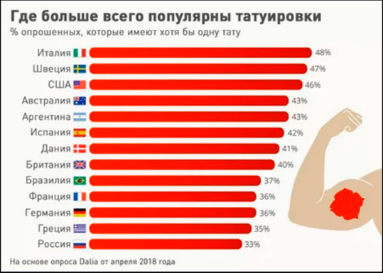 Самые татуированные страны.