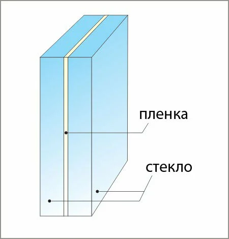 Упрощенная схема триплекса