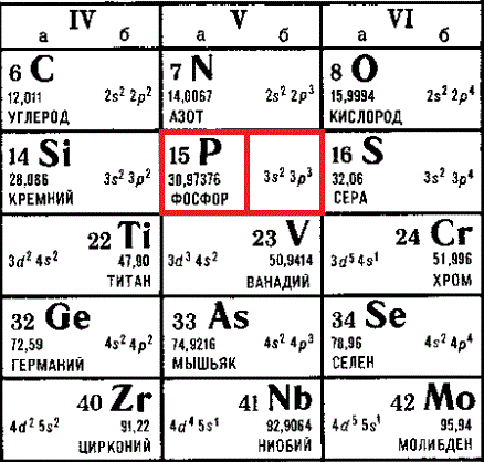 Химические элементы картинки