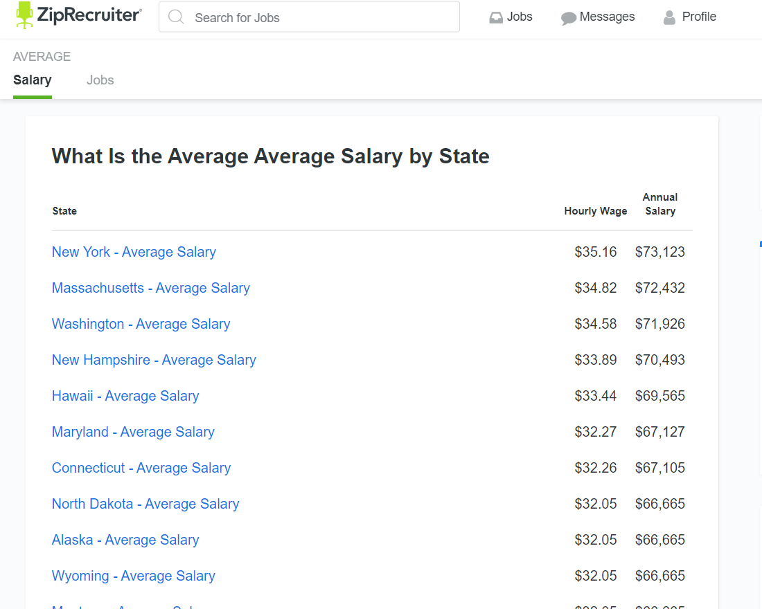 Самые высокие средние зарплаты 