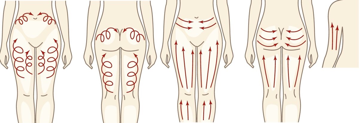 Схема массажа вакуумными банками. Яндекс.Картинки