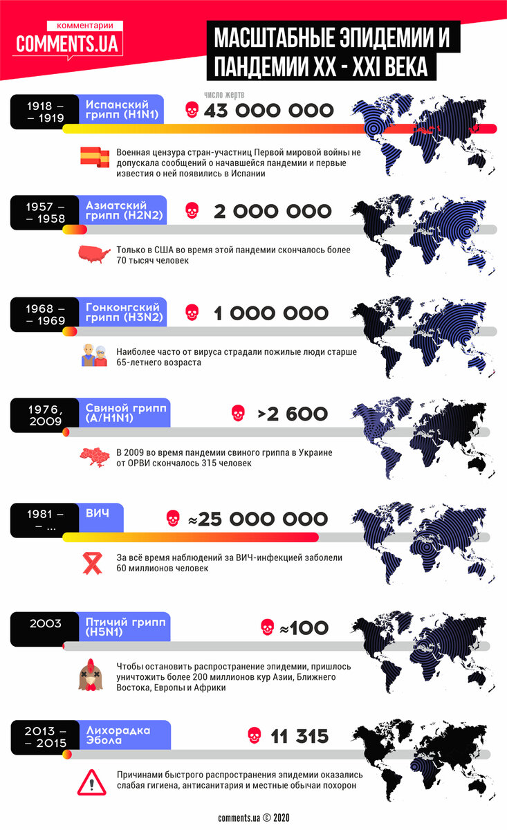 Взято из просторов интернета 