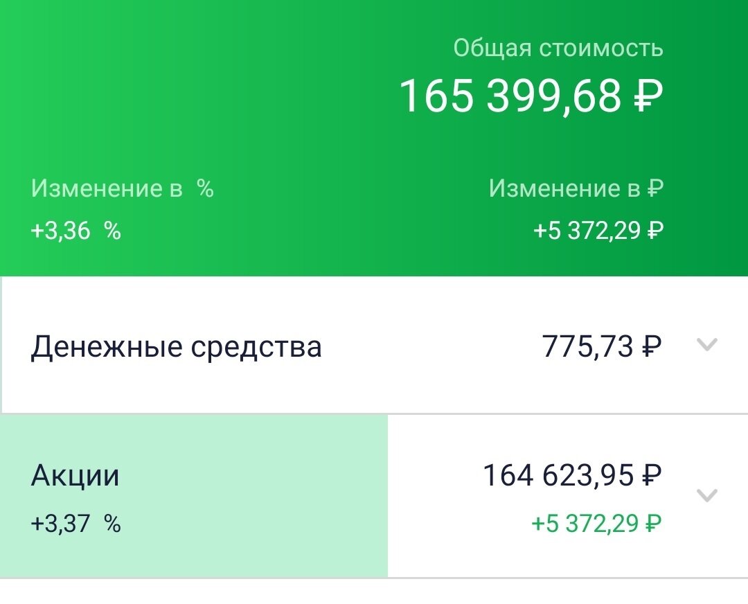 Скриншот  Сбербанк инвестор.
