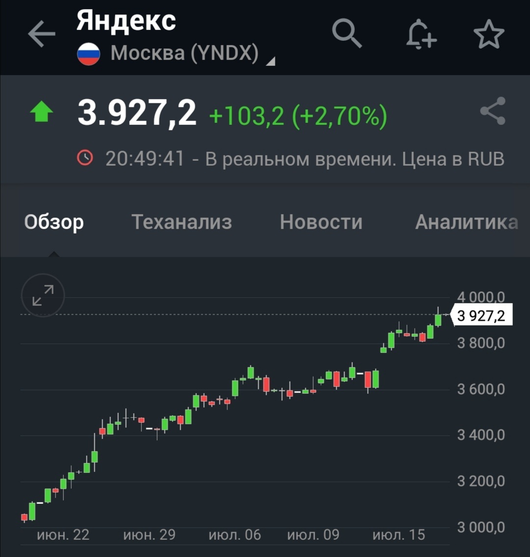 Яндекс 