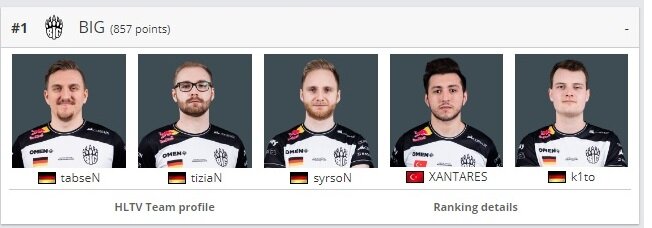 BIG стали первыми в мире в эпоху онлайна. Думаю, они имеют все шансы продолжить в том же духе. 