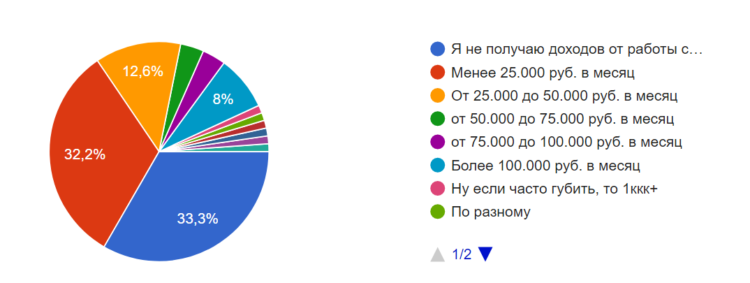 -2