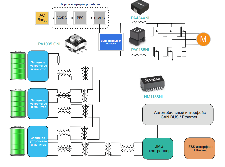 Рис. 1. Пример использования индуктивных компонентов, разработанных специально для BMS, для изоляции высокоэнергетических элементов и увеличения безопасности системы