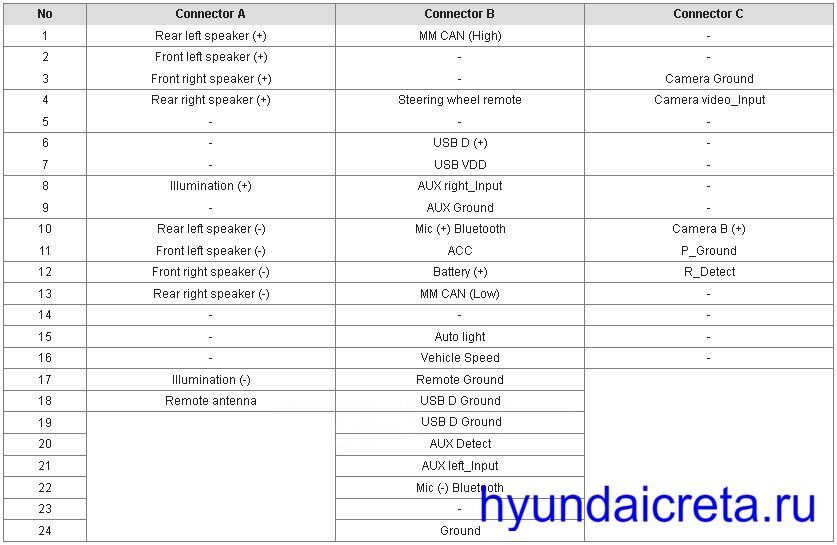 Распиновка крета Штатная магнитола Хендай Крета - обзор, описание, отзывы HyundaiCreta.ru Дзен