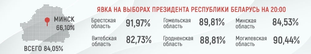 Скрин с явкой с БелТВ