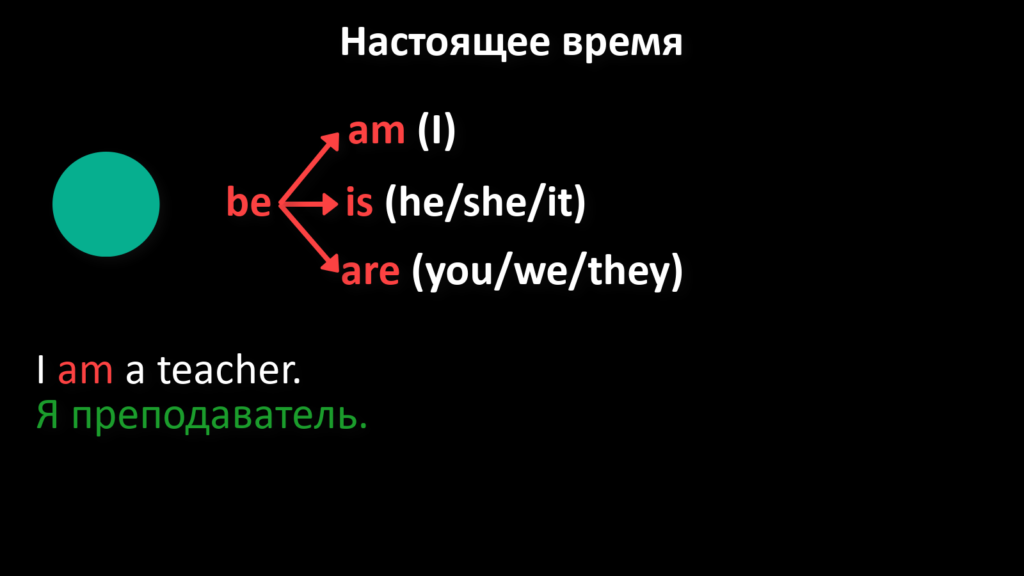 Повествовательные предложение с глаголом to be в настоящем времени