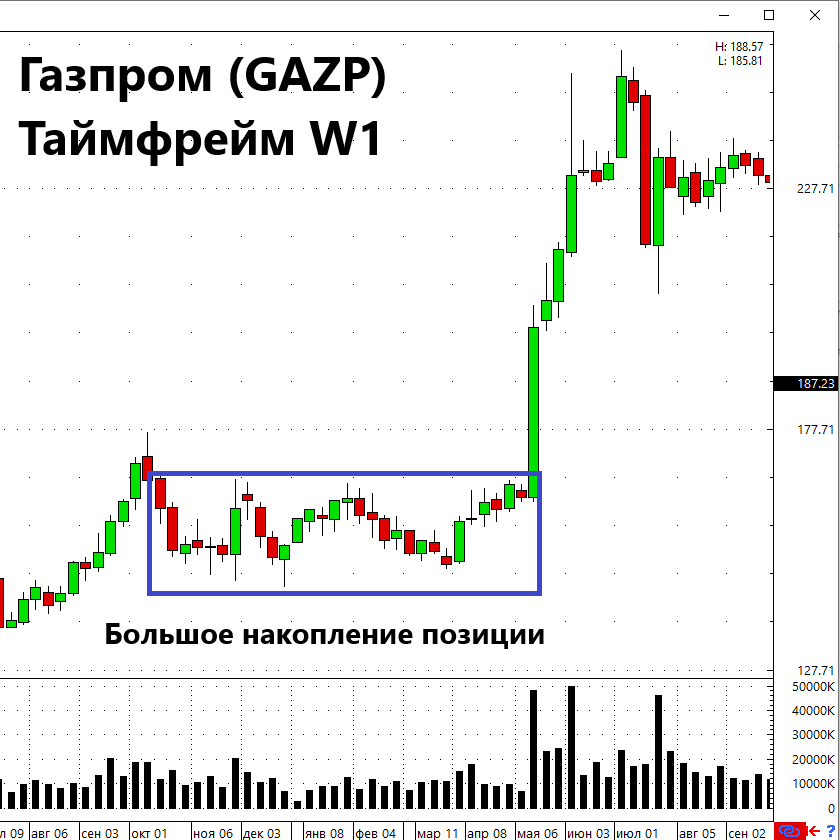 Инсайд на Газпроме.