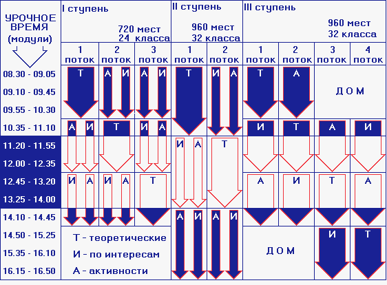 Общее модульное расписание занятий. Разработка Ратушного А.А.
