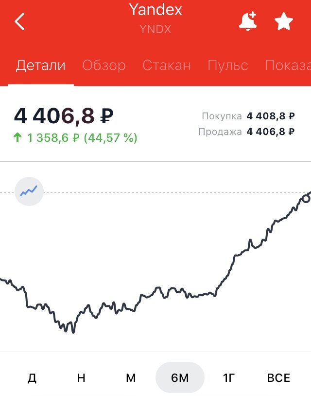 Рост стоимости акции Яндекс