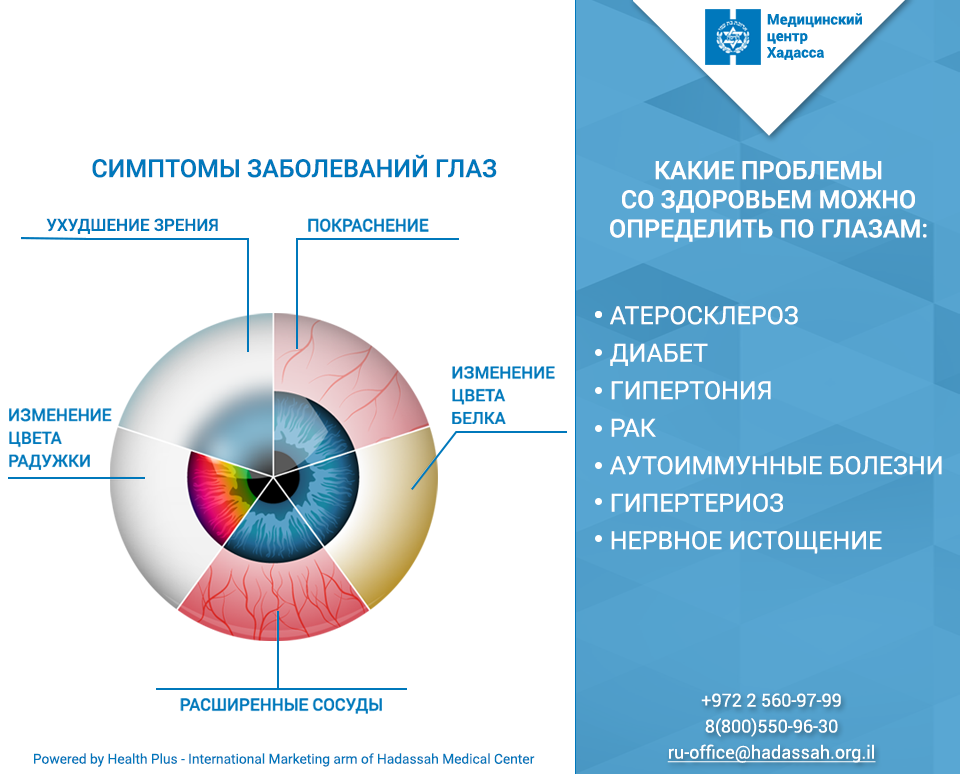 Определение болезни по фото