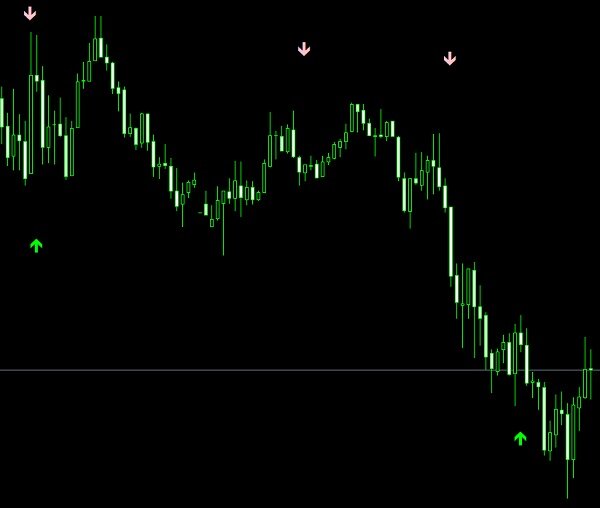 Рисунок 2. Alpha Trend Spotter PA Free – индикатор тренда без запаздывания и перерисовки. 
