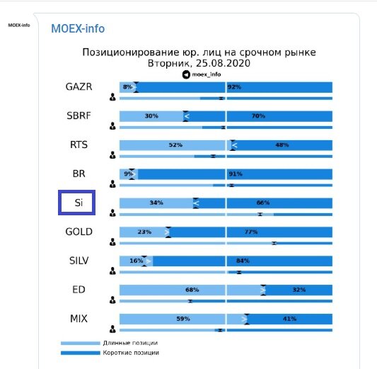 Источник; MOEX-info