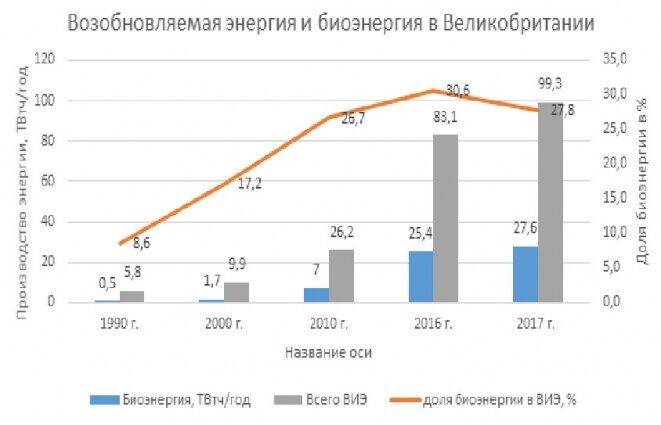 bio.ukr.bio