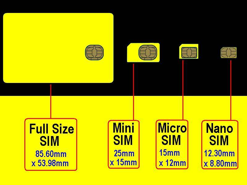 Sim карты форматы. 1ff сим карта. sim mini micro nano. sim карта размеры. размеры sim карт.