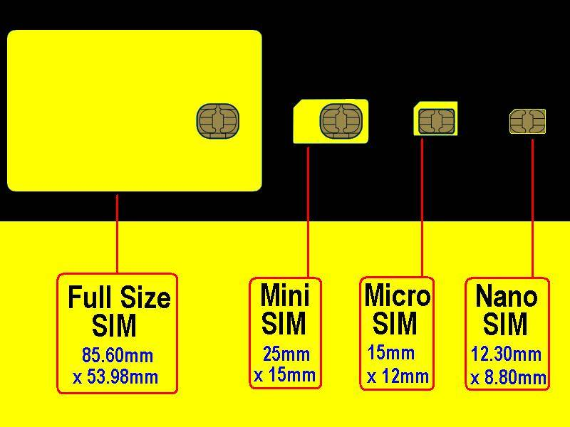 Какого размера сим карты. 1ff сим карта. SIM Mini Micro Nano. SIM карта Размеры. Размеры SIM карт.