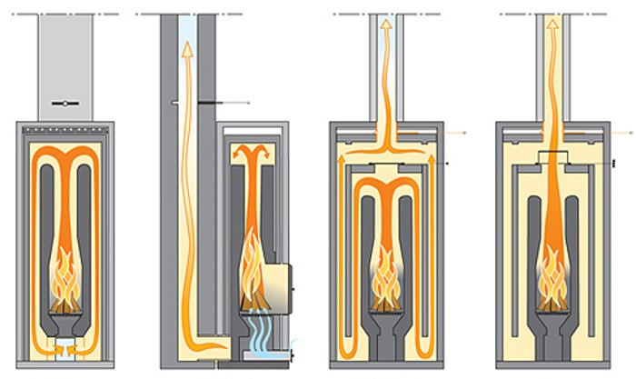 Схема распределения нагретого и холодного воздуха в финской печи
