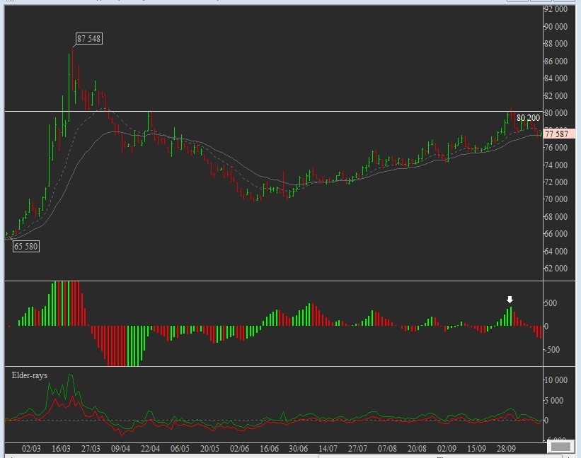 Si- 12.20 дневной график