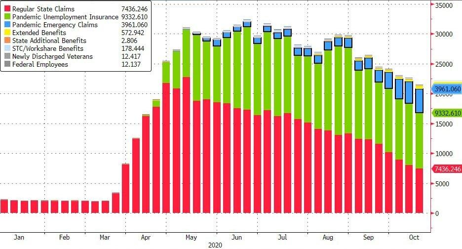 7,4 млн человек получают регулярные пособия, 9,3 млн специальные - по случаю Пандемии