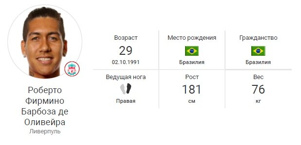 Картинка 2 — Данные Роберто Фирмино