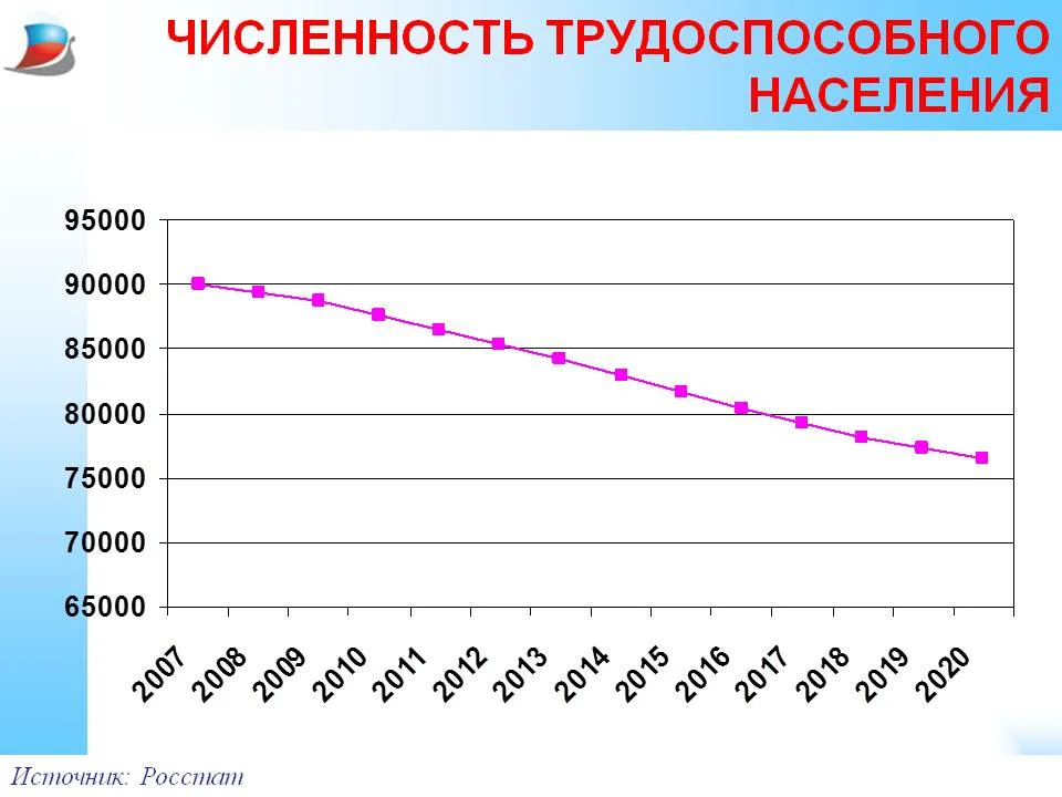 Как Россия деградирует при Путине - сухая статистика