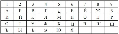 Каким будет мой день?! Посчитаем!!!