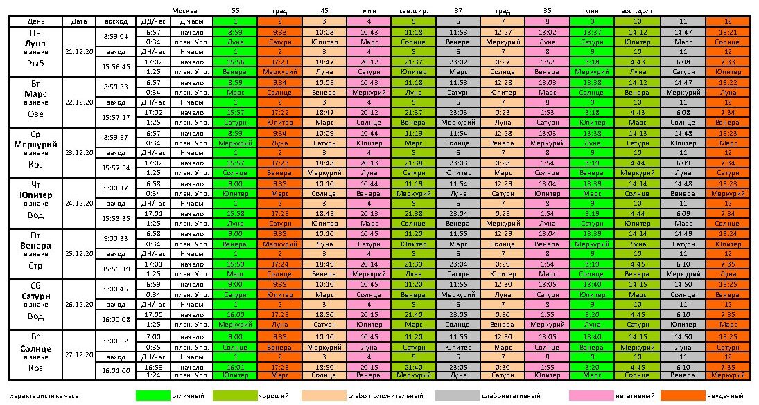 Сколько лет службы в 2024 году. Таблица планетарных часов. Планетарный год таблица. Планетарные часы астрология. Планетарные часы таблица.