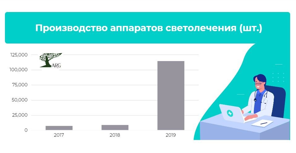 Инфографика: «ARG» по данным ЕМИСС