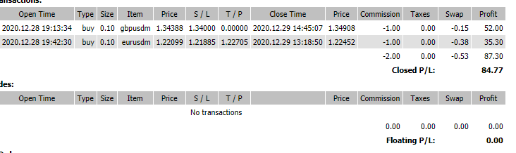 Статистика 28-29 декабря