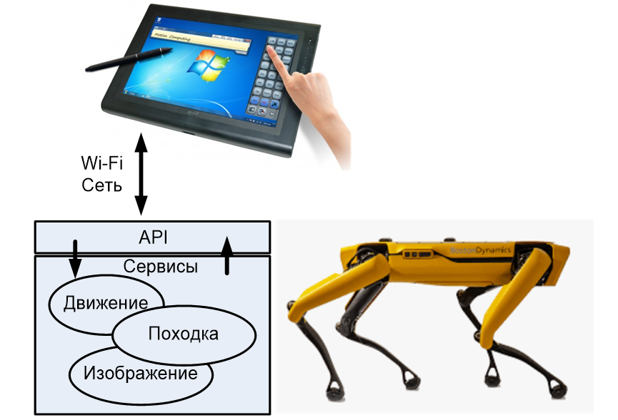 Структура программного обеспечения робота