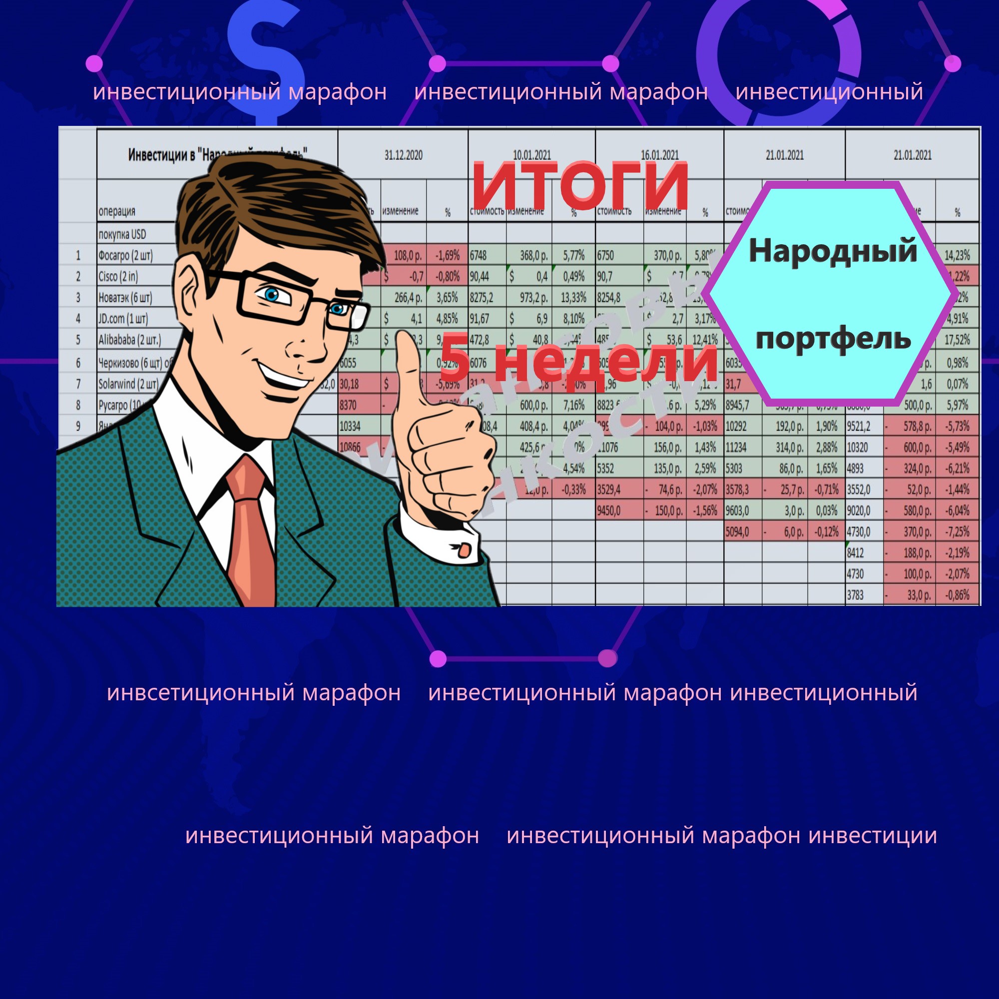 Подвожу итоги 5-й недели инвестиций. Рынки рекордно просели за 3 мес., но я в плюсе3