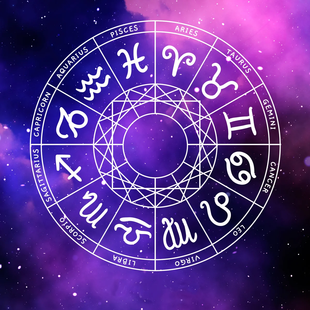 Астрологический прогноз гороскопы. Знаки зодиака. Круг знаков зодиака. Астрологический Зодиакальный круг. Колесо знаков зодиака.