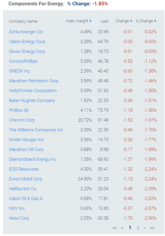 Энергетический сектор 