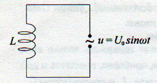 Катушка индуктивности в цепи переменного тока. Индуктивное сопротивление