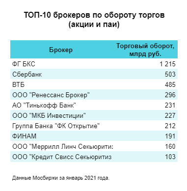 Крупнейшие брокерские. Крупнейшие брокерские. Список брокеров. Список брокеров. Список брокеров.