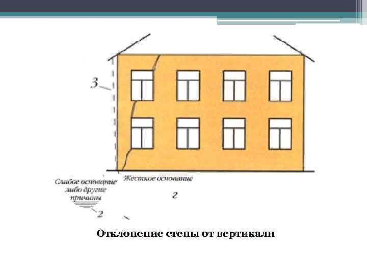 Рассказываю, почему появляются трещины на домах и как определить причины этих развалов