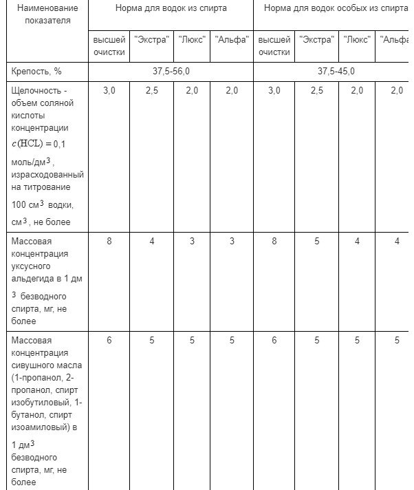 Скан 1 из ГОСТ 