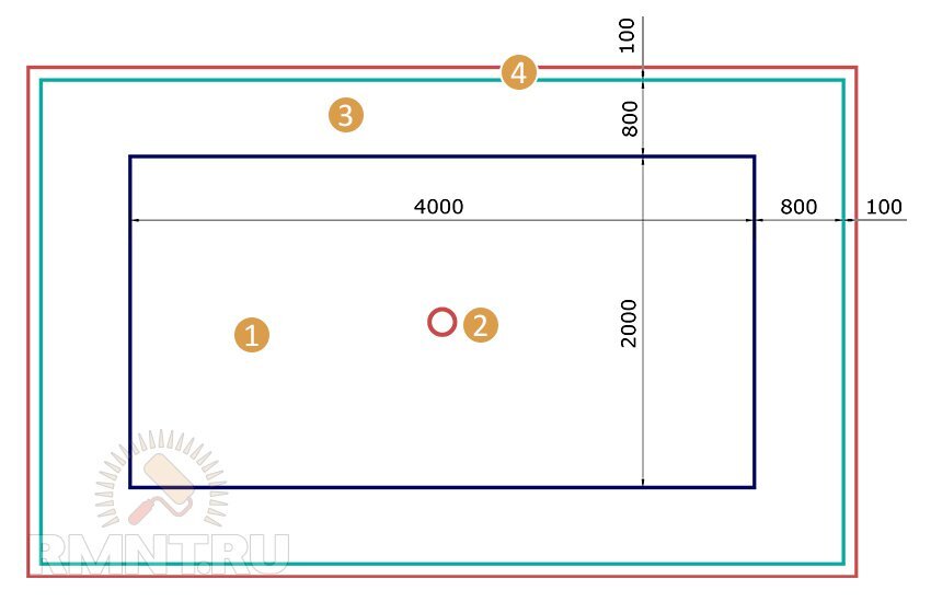  План бассейна: 1 — чаша; 2 — слив; 3 — отмостка; 4 — бортик