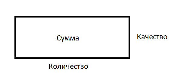 Способ больше