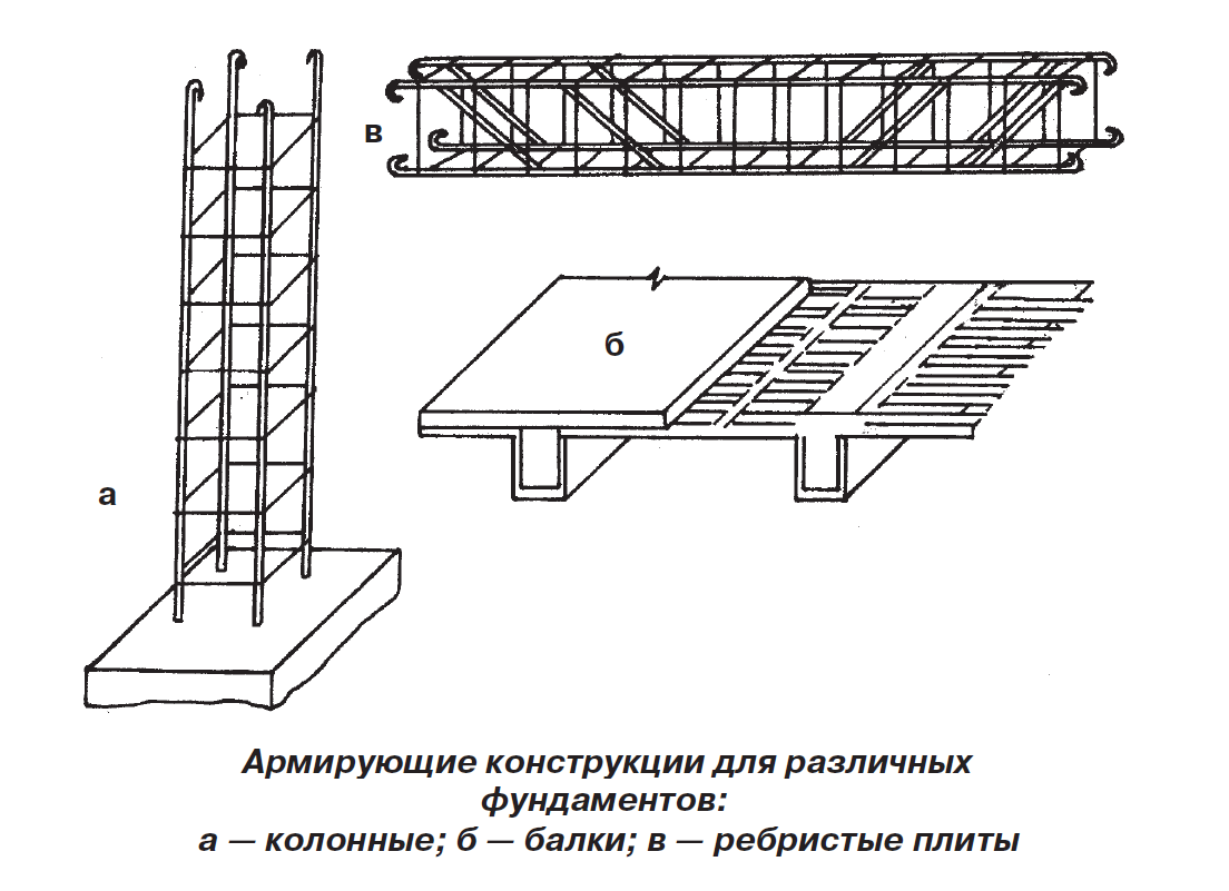 Арматурный каркас