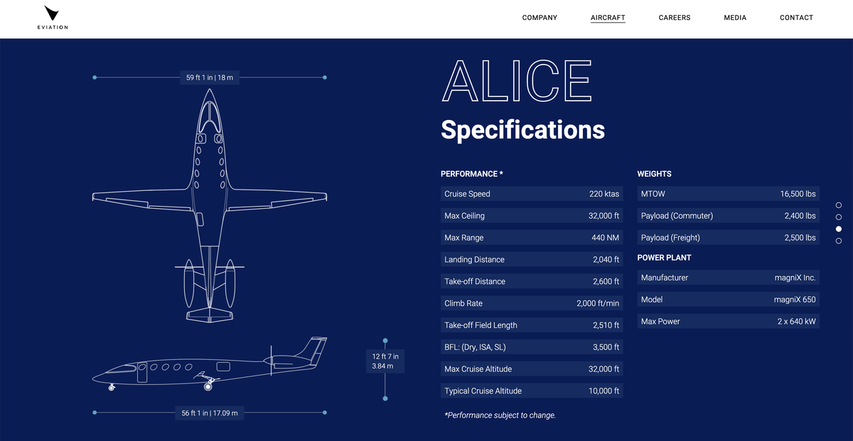 Ссылка на большой формат изображения: https://cleantechnica.com/files/2021/07/Eviation-Alice-electric-commuter-airplane-specs.png