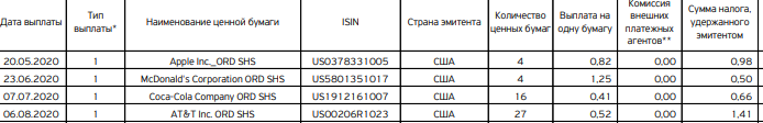 Взяла для примера отчет с прошлого года по нескольким компаниям (из Тинькофф)