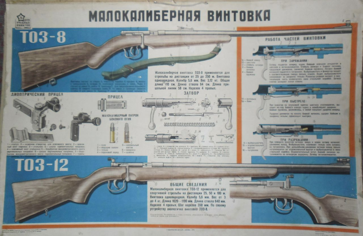 Мелкашка своими руками чертежи – Самодельное оружие своими руками (19 фото) » Триникси