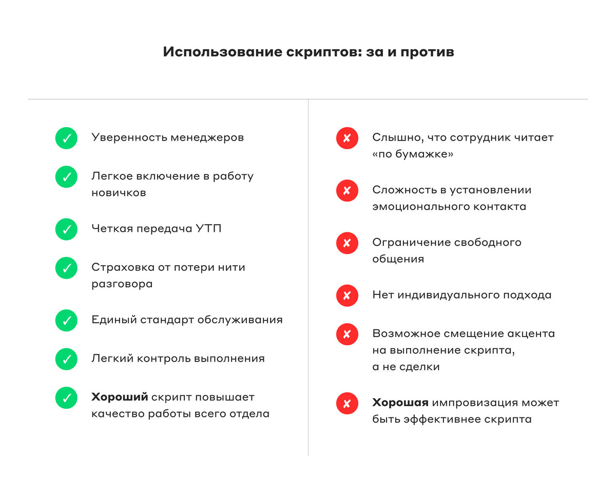 Нужны ли скрипты продаж в 2021 году? | UIS | Дзен